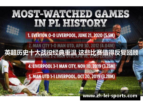 英超历史十大战役经典重温 这些比赛值得反复回顾
